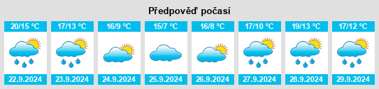 Výhled počasí pro místo Kalkaska na Slunečno.cz