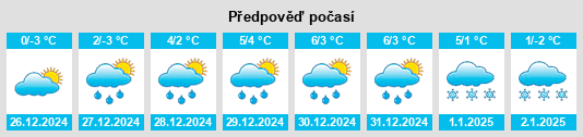 Výhled počasí pro místo Keego Harbor na Slunečno.cz