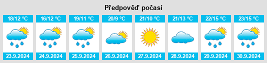 Výhled počasí pro místo Kent City na Slunečno.cz