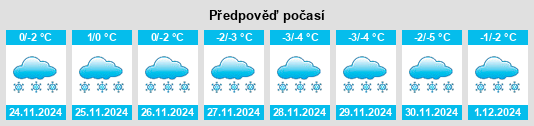 Výhled počasí pro místo Keweenaw County na Slunečno.cz