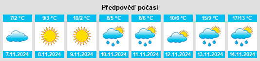 Výhled počasí pro místo Kingsford na Slunečno.cz