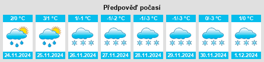 Výhled počasí pro místo Lake Linden na Slunečno.cz