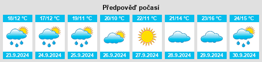 Výhled počasí pro místo Lakewood Club na Slunečno.cz