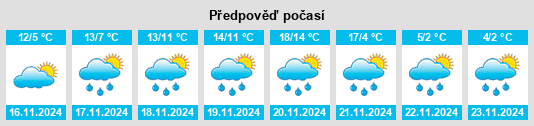 Výhled počasí pro místo Lambertville na Slunečno.cz