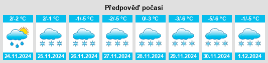 Výhled počasí pro místo Laurium na Slunečno.cz