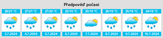 Výhled počasí pro místo Lincoln Park na Slunečno.cz
