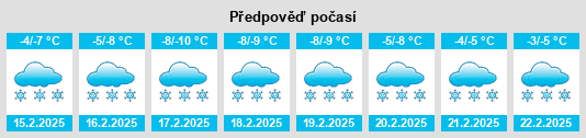 Výhled počasí pro místo Mackinac County na Slunečno.cz