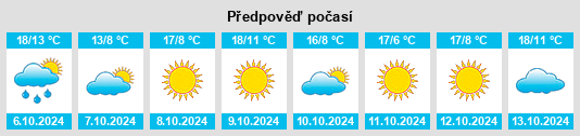 Výhled počasí pro místo Manistee County na Slunečno.cz