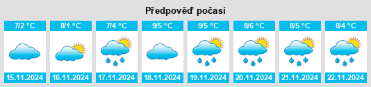 Výhled počasí pro místo Mancelona na Slunečno.cz