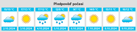 Výhled počasí pro místo Manistique na Slunečno.cz