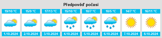 Výhled počasí pro místo Marquette na Slunečno.cz