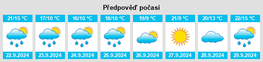 Výhled počasí pro místo Mecosta County na Slunečno.cz