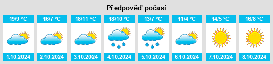 Výhled počasí pro místo Menominee na Slunečno.cz