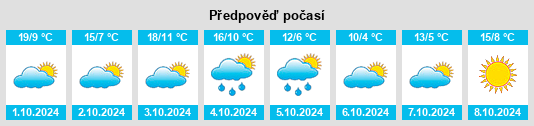 Výhled počasí pro místo Menominee County na Slunečno.cz