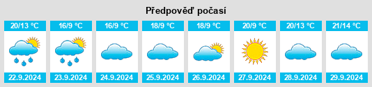 Výhled počasí pro místo Michigan na Slunečno.cz