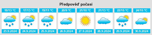 Výhled počasí pro místo Middleville na Slunečno.cz