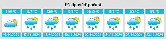 Výhled počasí pro místo Mount Clemens na Slunečno.cz