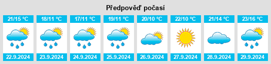 Výhled počasí pro místo Newaygo na Slunečno.cz