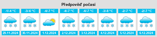 Výhled počasí pro místo North Branch na Slunečno.cz