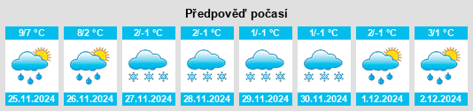 Výhled počasí pro místo North Lakeport na Slunečno.cz