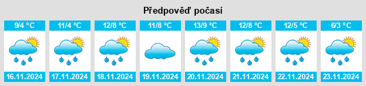 Výhled počasí pro místo Novi na Slunečno.cz