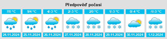 Výhled počasí pro místo Okemos na Slunečno.cz