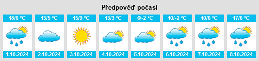 Výhled počasí pro místo Ontonagon County na Slunečno.cz