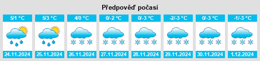 Výhled počasí pro místo Otsego County na Slunečno.cz