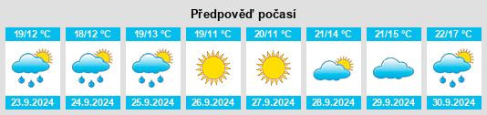 Výhled počasí pro místo Pigeon na Slunečno.cz