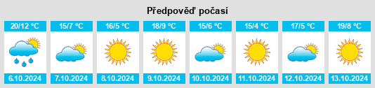 Výhled počasí pro místo Pinckney na Slunečno.cz