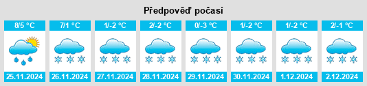 Výhled počasí pro místo Pinconning na Slunečno.cz