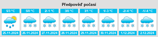 Výhled počasí pro místo Port Hope na Slunečno.cz