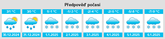 Výhled počasí pro místo Port Huron na Slunečno.cz