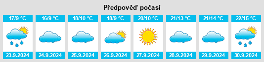 Výhled počasí pro místo Prudenville na Slunečno.cz