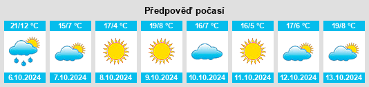 Výhled počasí pro místo Ramona Park na Slunečno.cz