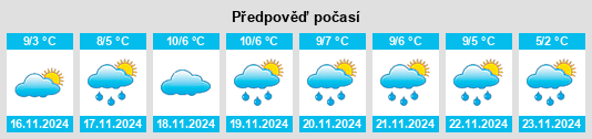 Výhled počasí pro místo Rapid City na Slunečno.cz