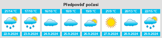 Výhled počasí pro místo Reed City na Slunečno.cz