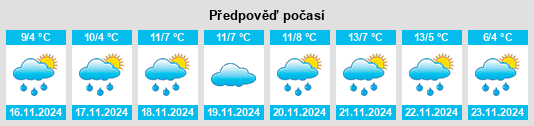 Výhled počasí pro místo Romeo na Slunečno.cz