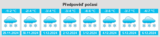 Výhled počasí pro místo Rust na Slunečno.cz