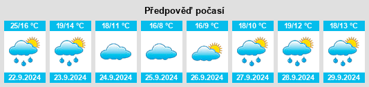 Výhled počasí pro místo Saginaw County na Slunečno.cz