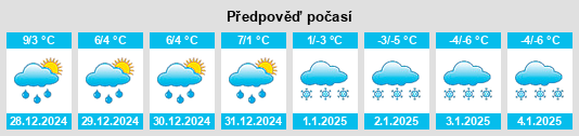 Výhled počasí pro místo Saint Helen na Slunečno.cz