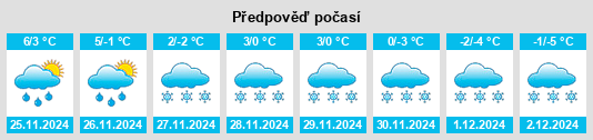 Výhled počasí pro místo Sanilac County na Slunečno.cz