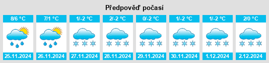 Výhled počasí pro místo Sebewaing na Slunečno.cz