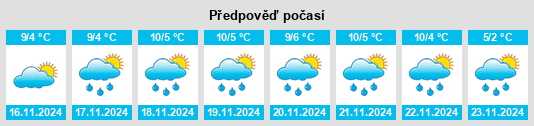 Výhled počasí pro místo Skidway Lake na Slunečno.cz