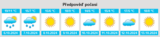 Výhled počasí pro místo South Lyon na Slunečno.cz