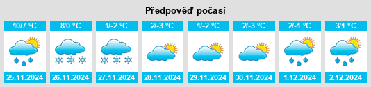 Výhled počasí pro místo Southfield na Slunečno.cz