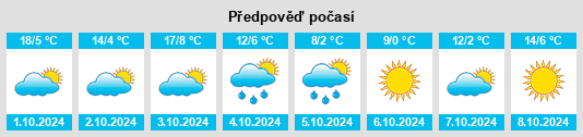 Výhled počasí pro místo Stambaugh, Iron River na Slunečno.cz