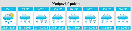 Výhled počasí pro místo Standish na Slunečno.cz