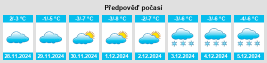 Výhled počasí pro místo Swartz Creek na Slunečno.cz