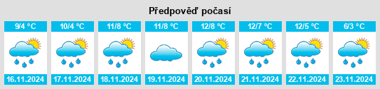 Výhled počasí pro místo Sylvan Lake na Slunečno.cz